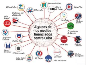 Screenshot 20250320 at 112112 AM | MR Online some of the financed media against Cuba